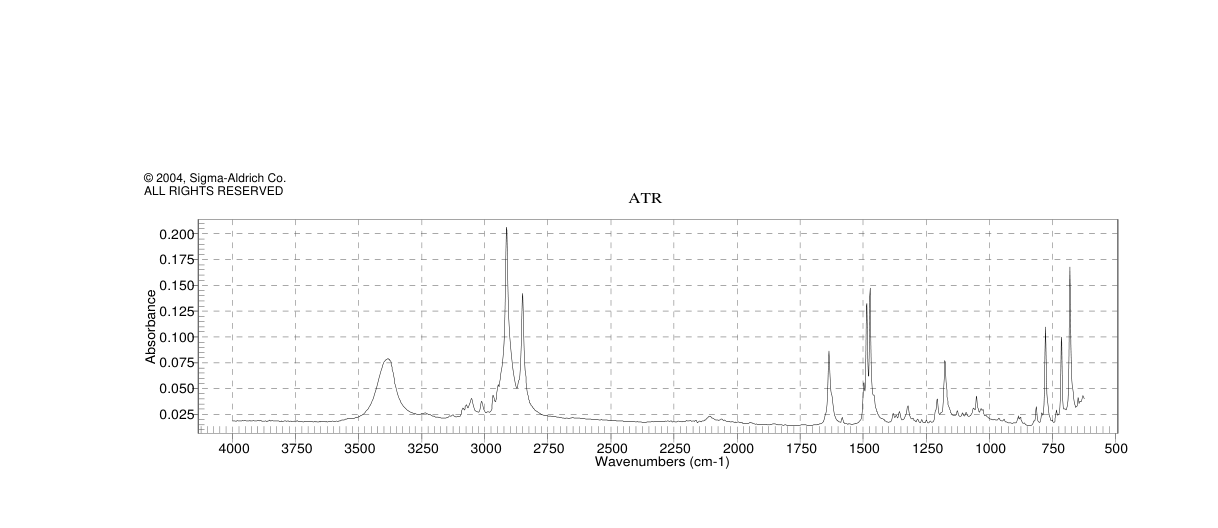 CETYLPYRIDINIUM BROMIDE HYDRATE  98(202869-92-9) Raman