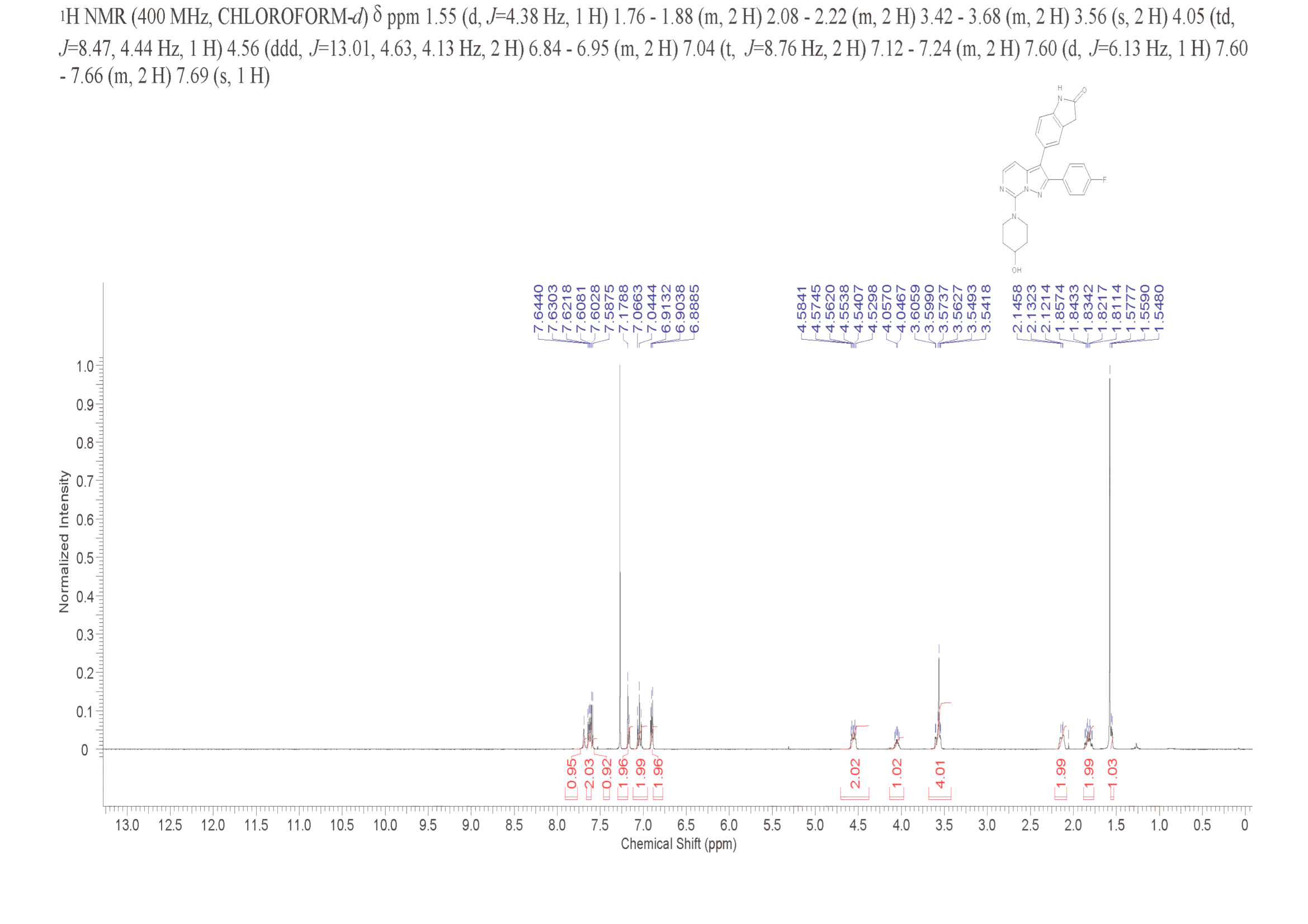 JNJ-61432059(2035814-50-5) <sup>1</sup>H NMR