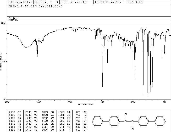 TRANS-4,4'-DIPHENYLSTILBENE(2039-68-1) <sup>13</sup>C NMR