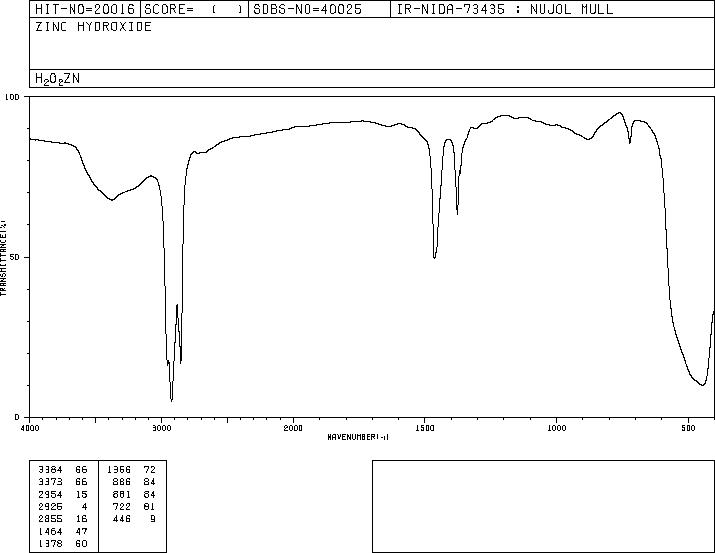 Zinc hydroxide(20427-58-1) IR1