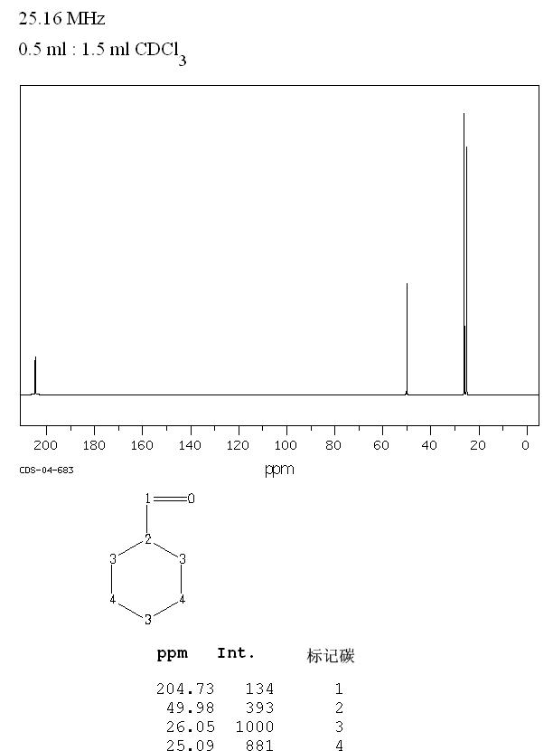 Cyclohexanecarboxaldehyde(2043-61-0) Raman