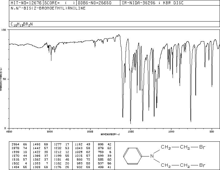 N,N-BIS[2-BROMO-ETHYL]ANILINE(2045-19-4) MS