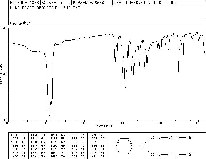 N,N-BIS[2-BROMO-ETHYL]ANILINE(2045-19-4) MS