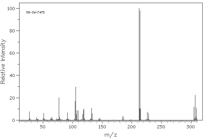 N,N-BIS[2-BROMO-ETHYL]ANILINE(2045-19-4) MS