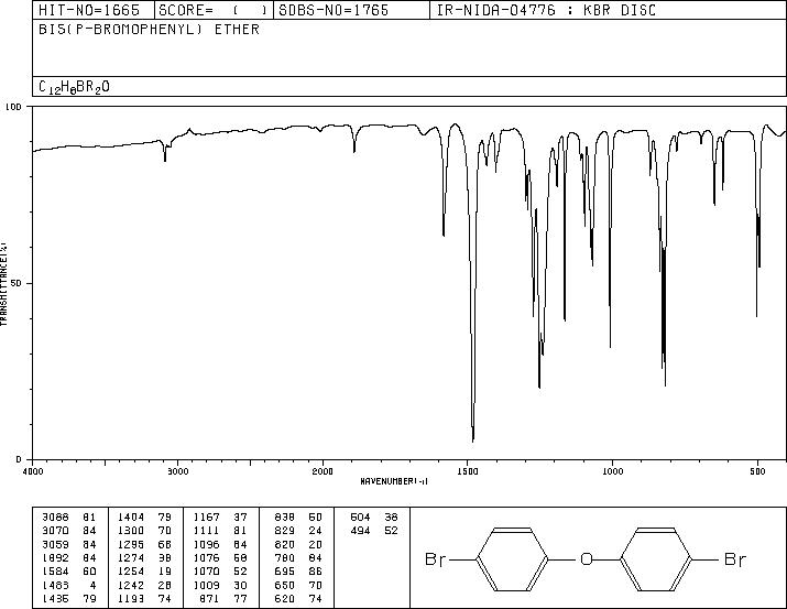 Bis(4-bromophenyl) ether(2050-47-7) IR1