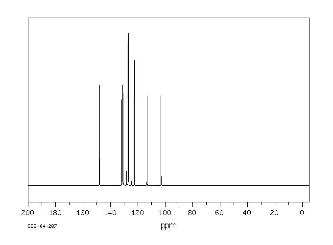 2,4-DIBROMO-1-NAPHTHOL(2050-49-9) IR2