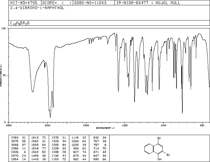 2,4-DIBROMO-1-NAPHTHOL(2050-49-9) IR2