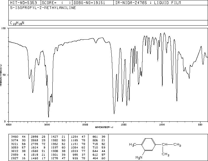 2-METHYL-5-ISOPROPYLANILINE(2051-53-8) MS