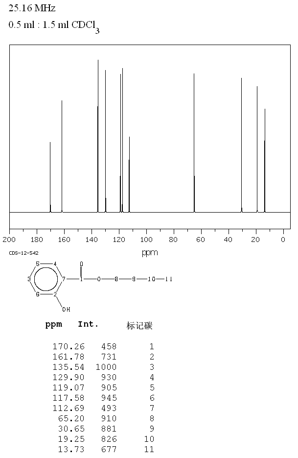 Butyl salicylate(2052-14-4) IR1
