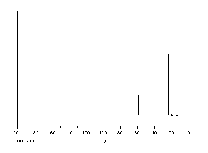 Tetrabutylammonium hydroxide(2052-49-5) <sup>1</sup>H NMR