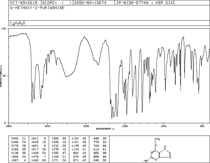 6-Methoxyguanine(20535-83-5) MS