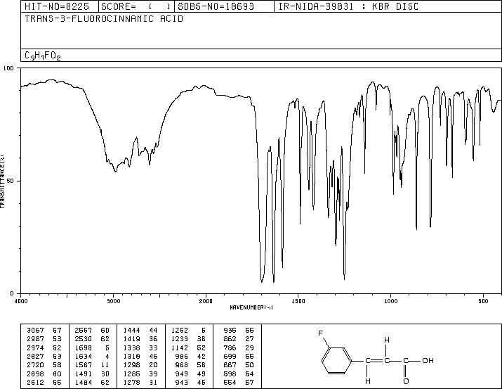 3-Fluorocinnamic acid(20595-30-6) MS