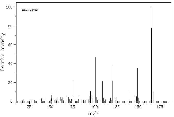 3-Fluorocinnamic acid(20595-30-6) MS