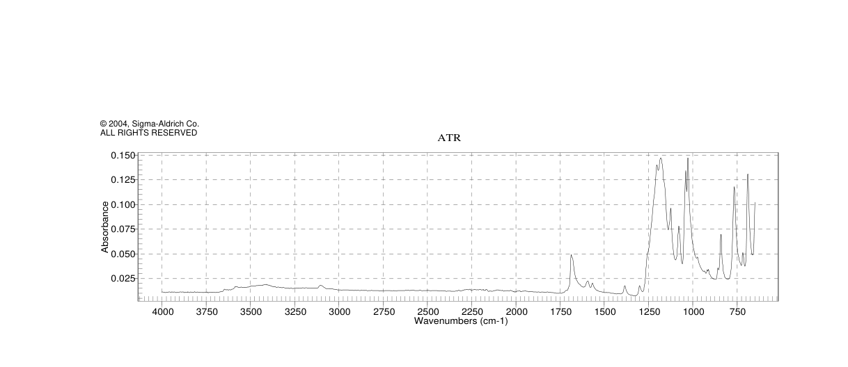 4-FORMYL-1,3-BENZENEDISULFONIC ACID, DIS ODIUM SALT HYDRATE, 97%(207291-88-1) Raman