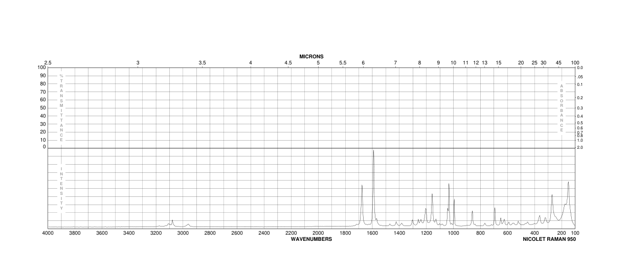 4-FORMYL-1,3-BENZENEDISULFONIC ACID, DIS ODIUM SALT HYDRATE, 97%(207291-88-1) Raman