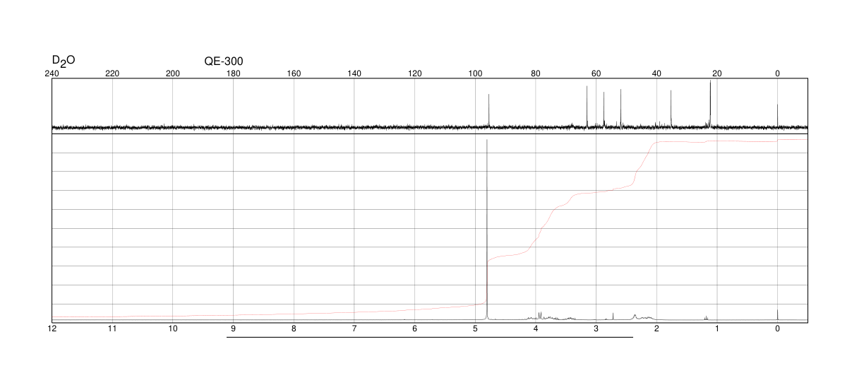 2-METHYLENE-3-QUINUCLIDINONE HYDRO-(207556-03-4) <sup>1</sup>H NMR