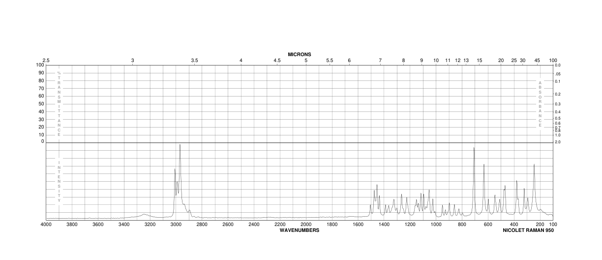 2-METHYLENE-3-QUINUCLIDINONE HYDRO-(207556-03-4) <sup>1</sup>H NMR