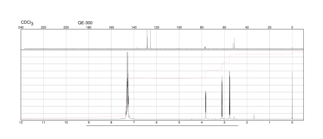 (S)-Styrene oxide(20780-54-5) <sup>1</sup>H NMR