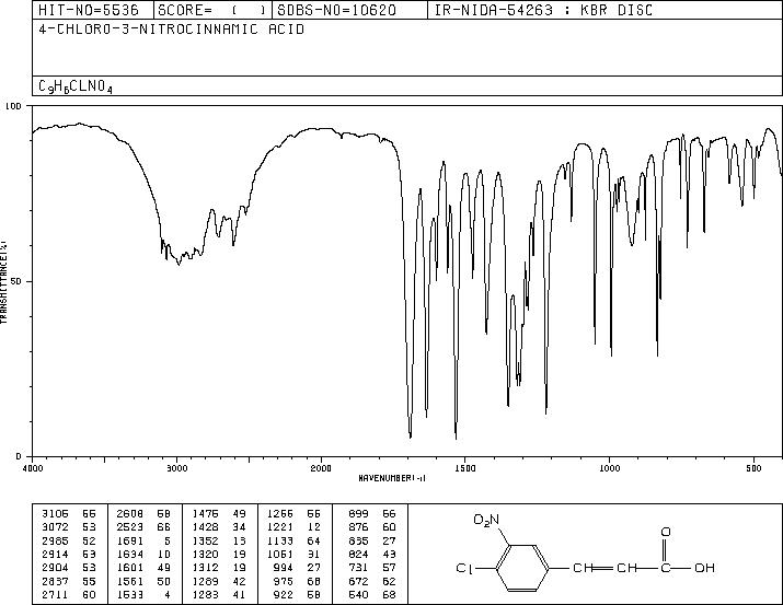 4-Chloro-3-nitrocinnamic acid(20797-48-2) <sup>1</sup>H NMR