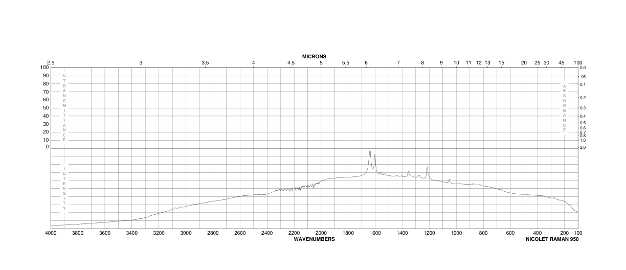 4-Chloro-3-nitrocinnamic acid(20797-48-2) <sup>1</sup>H NMR