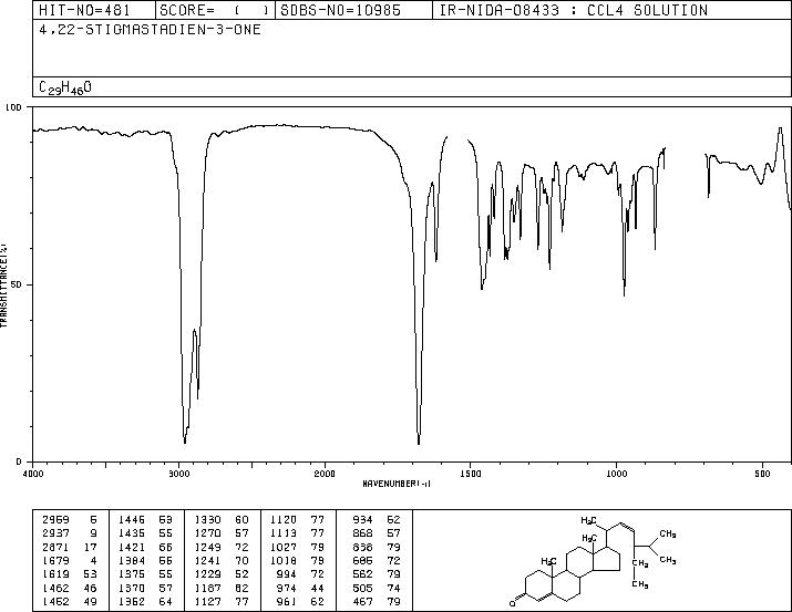STIGMASTADIENONE(20817-72-5) IR1