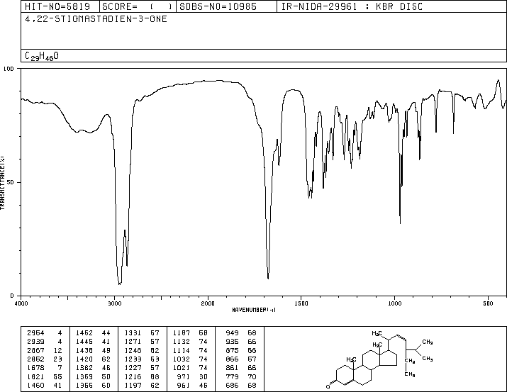 STIGMASTADIENONE(20817-72-5) IR1
