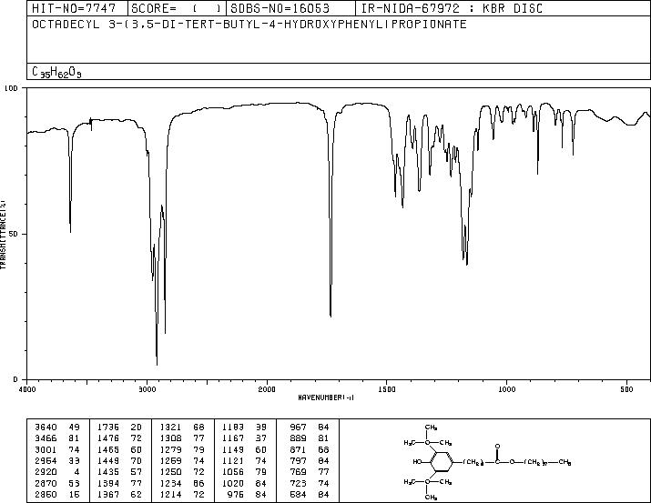Antioxidant 1076(2082-79-3) Raman