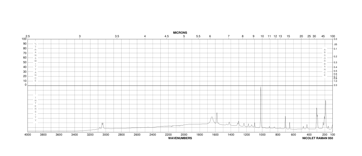 5-Bromonicotinic acid(20826-04-4) Raman