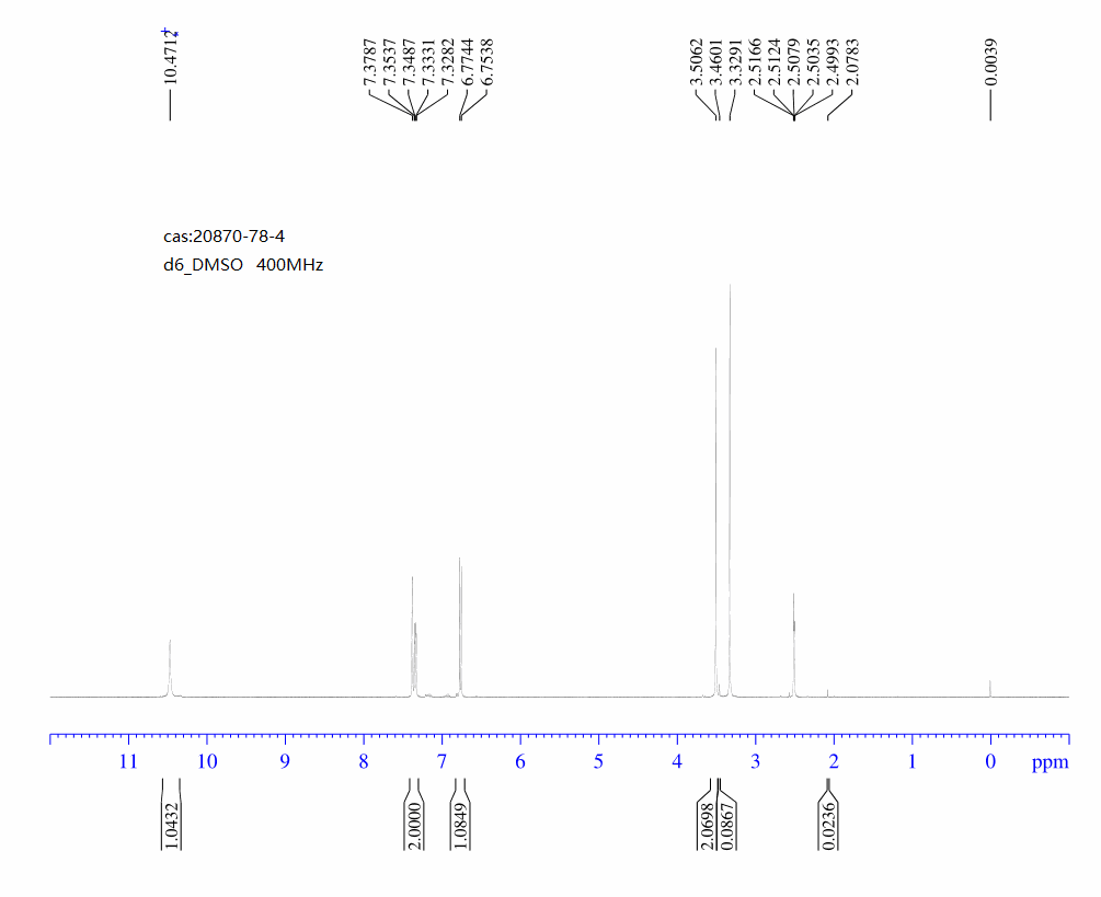 5-Bromo-2-oxindole(20870-78-4) <sup>1</sup>H NMR