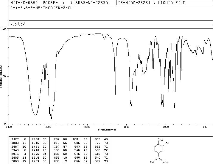 (-)-CARVEOL(2102-59-2) <sup>13</sup>C NMR
