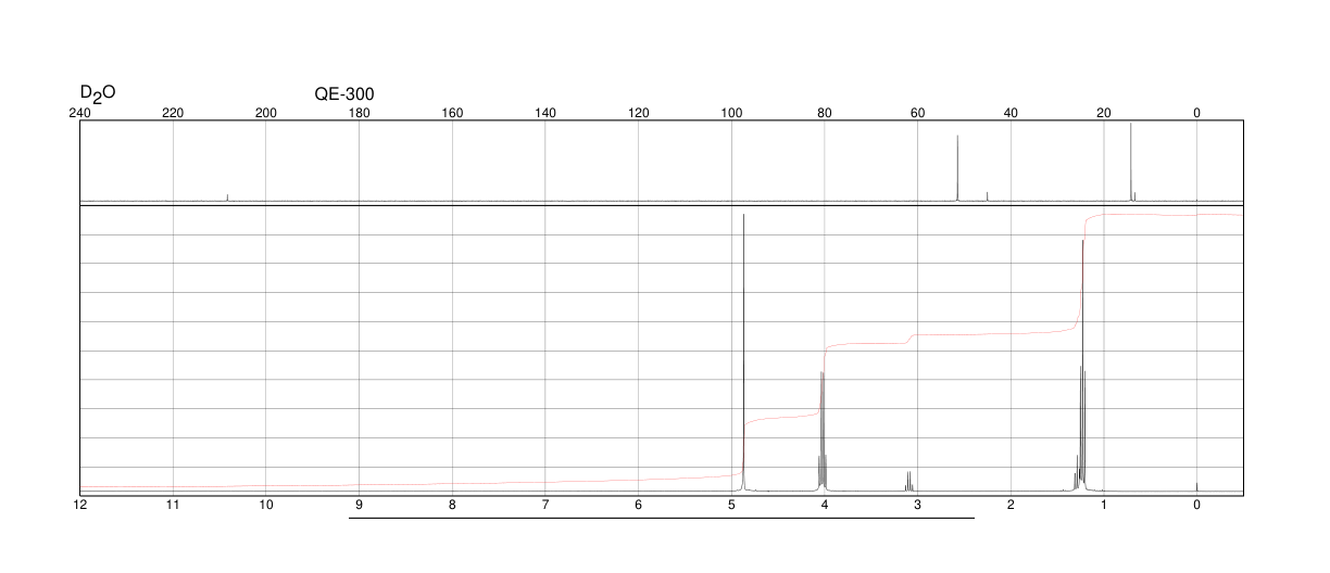 AMMONIUM DIETHYLDITHIOCARBAMATE(21124-33-4) MS