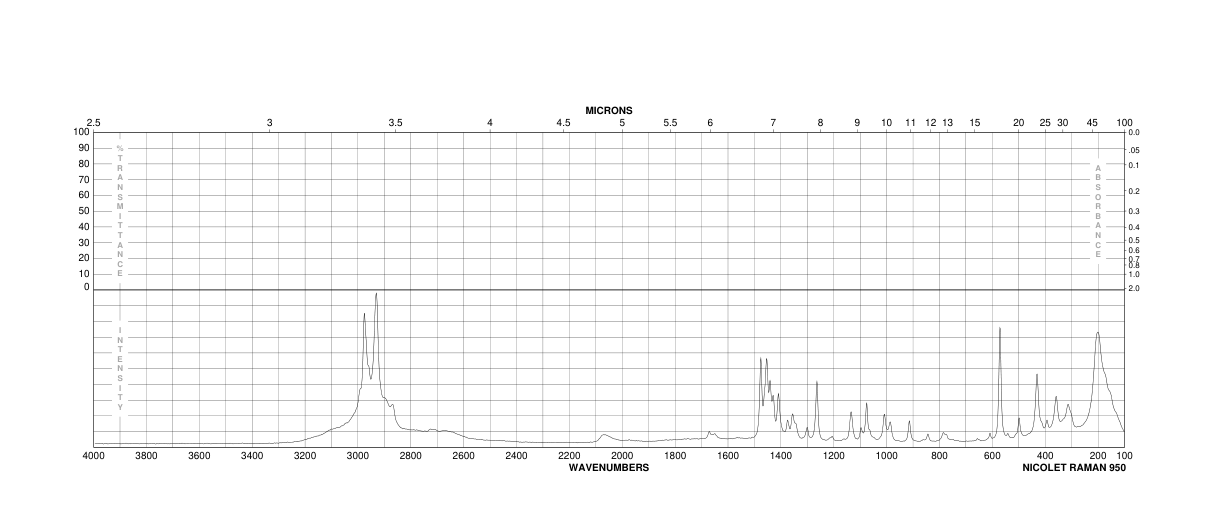 AMMONIUM DIETHYLDITHIOCARBAMATE(21124-33-4) MS