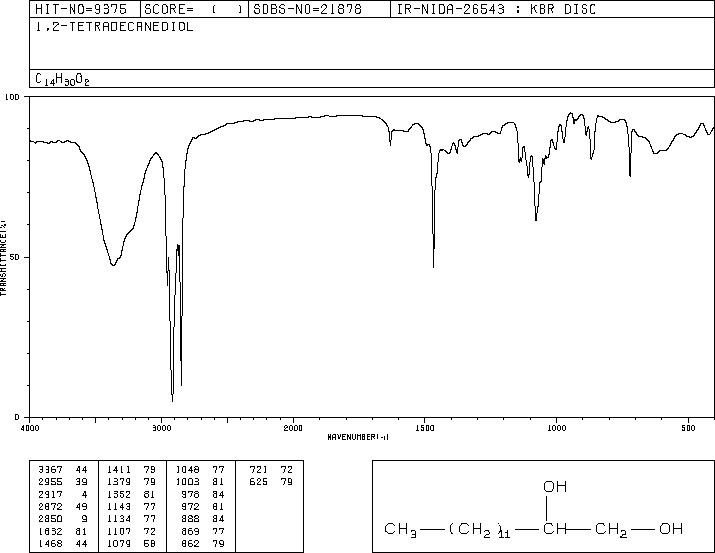 1,2-TETRADECANEDIOL(21129-09-9) MS