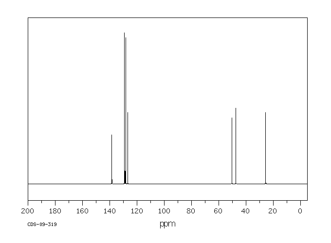 2-BROMO-1-PHENYLPROPANE(2114-39-8) MS