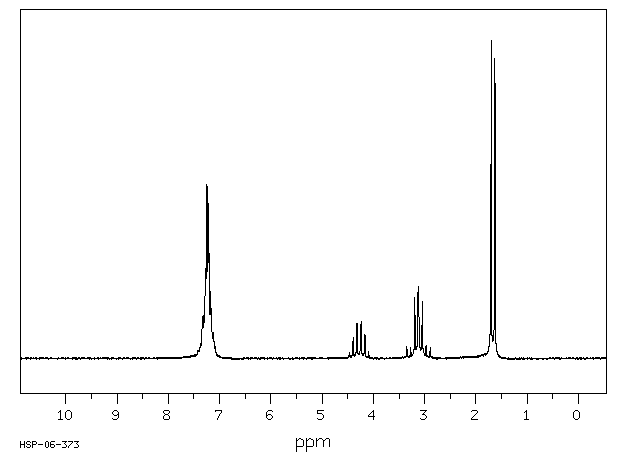 2-BROMO-1-PHENYLPROPANE(2114-39-8) MS