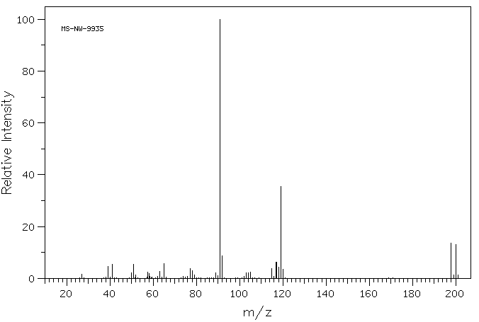 2-BROMO-1-PHENYLPROPANE(2114-39-8) MS