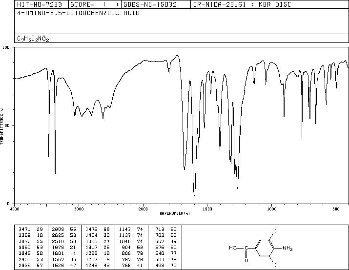4-Amino-3,5-diiodobenzoic acid(2122-61-4) MS