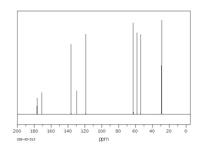 H-HIS-SER-OH(21438-60-8) <sup>13</sup>C NMR