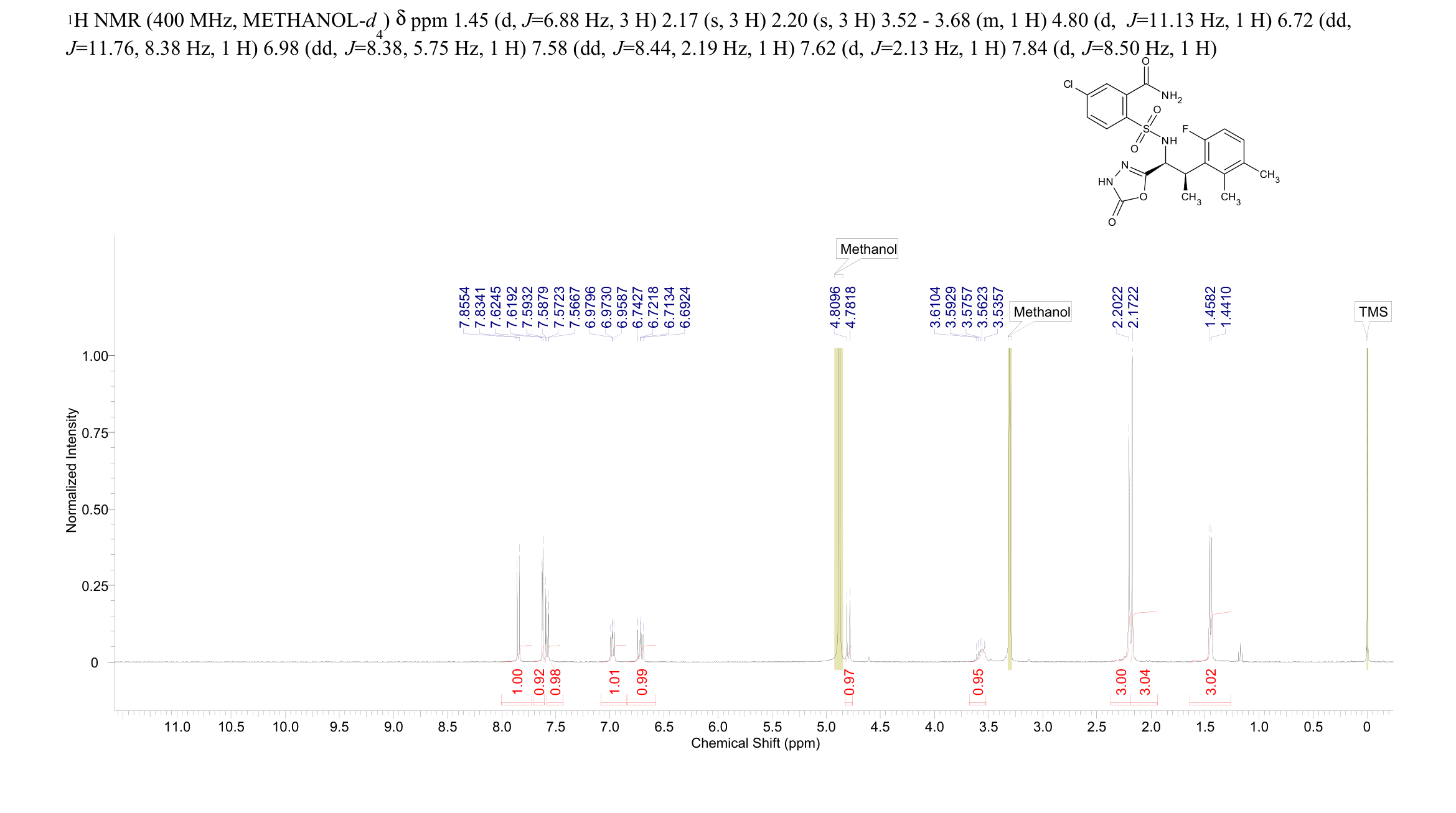 TAS1553(2166023-31-8) <sup>1</sup>H NMR