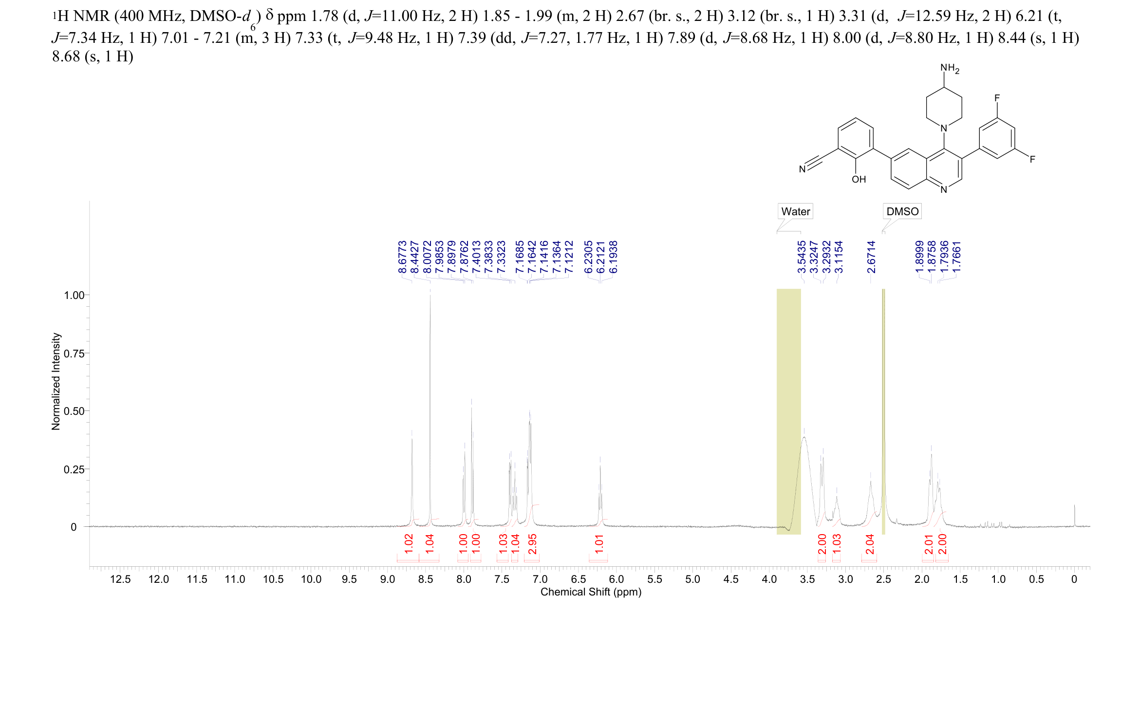 Benzonitrile, 3-[4-(4-amino-1-piperidinyl)-3-(3,5-difluorophenyl)-6-quinolinyl]-2-hydroxy-(2172870-89-0) <sup>1</sup>H NMR