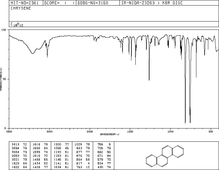 Chrysene(218-01-9) <sup>1</sup>H NMR