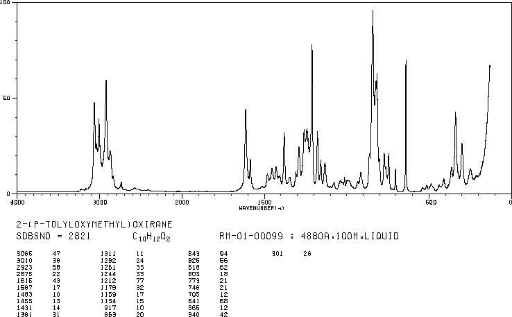 2-P-TOLYLOXYMETHYL-OXIRANE(2186-24-5) MS