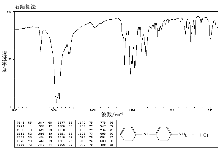 圖譜