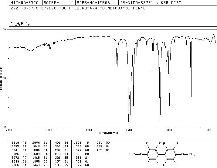 4,4'-DIMETHOXYOCTAFLUOROBIPHENYL(2200-71-7) MS