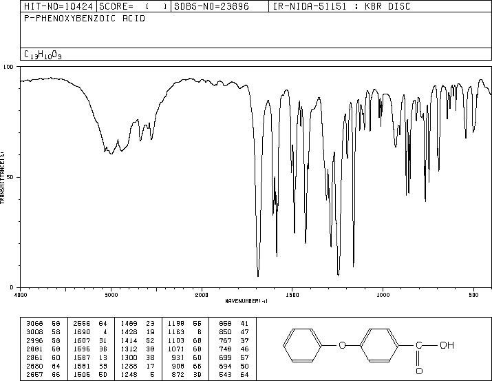 4-PHENOXYBENZOIC ACID(2215-77-2) IR1