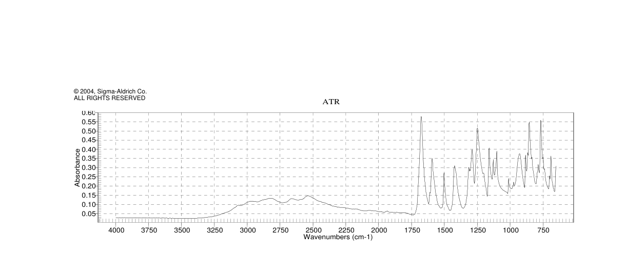 4,4'-Oxybisbenzoic acid(2215-89-6) <sup>1</sup>H NMR