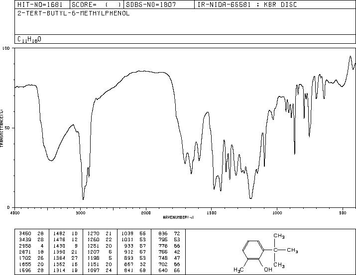 2-tert-Butyl-6-methylphenol(2219-82-1) Raman