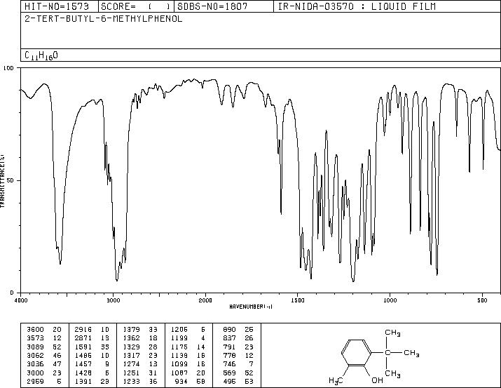 2-tert-Butyl-6-methylphenol(2219-82-1) Raman