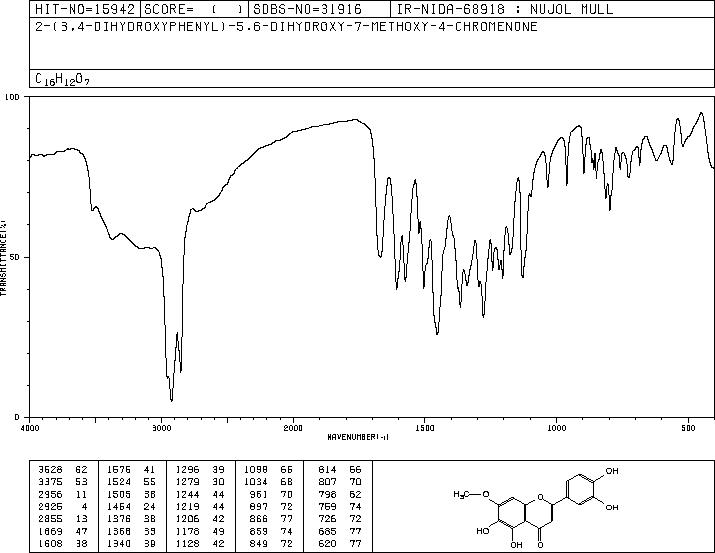 PEDALITIN(22384-63-0) MS