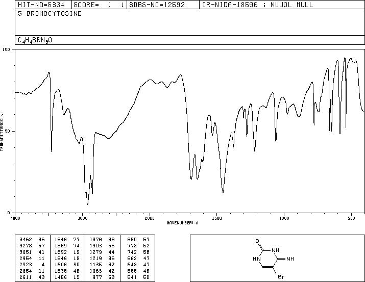 6-AMINO-5-BROMOPYRIMIDIN-2(1H)-ONE(2240-25-7) Raman